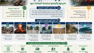 الكوارث الطبيعية تعريفها وأنواعها