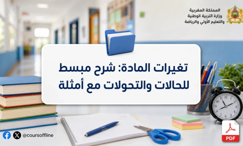 تغيرات المادة: شرح مبسط للحالات والتحولات مع أمثلة