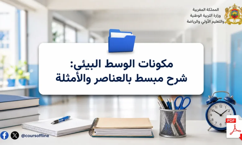 مكونات الوسط البيئي: شرح مبسط بالعناصر والأمثلة