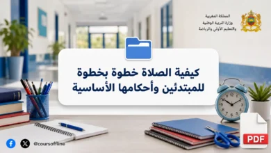 كيفية الصلاة خطوة بخطوة للمبتدئين وأحكامها الأساسية