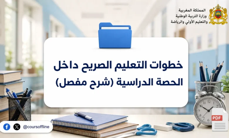 explicit teaching steps.webp