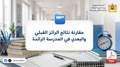 مقارنة نتائج الرائز القبلي والبعدي في المدرسة الرائدة