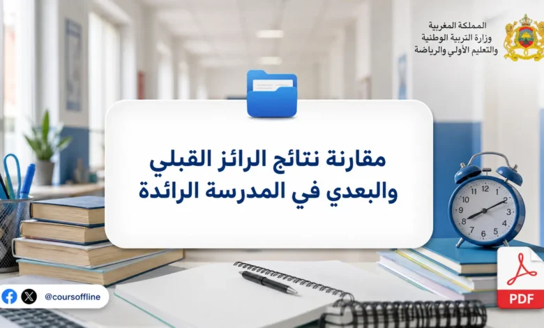 مقارنة نتائج الرائز القبلي والبعدي في المدرسة الرائدة 4 مقارنة نتائج الرائز القبلي والبعدي في المدرسة الرائدة